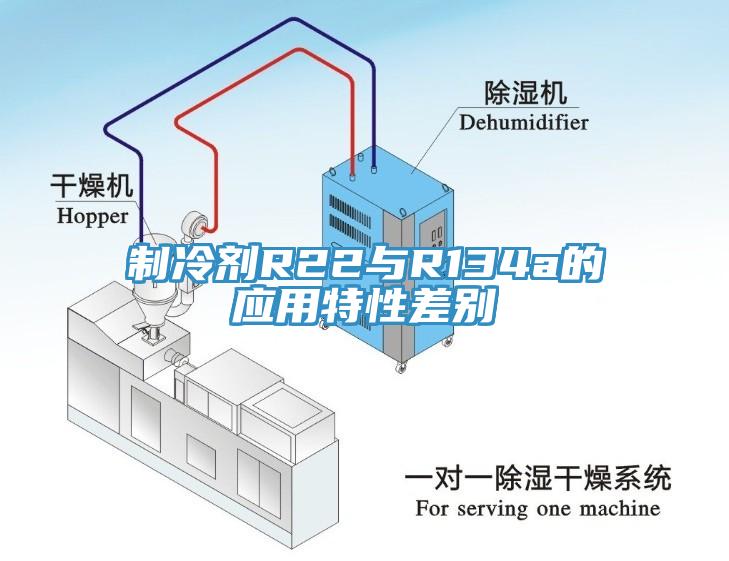 制冷剂R22与R134a的应用特性差别