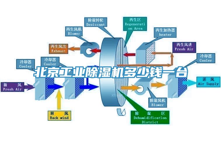 北京工业除湿机多少钱一台