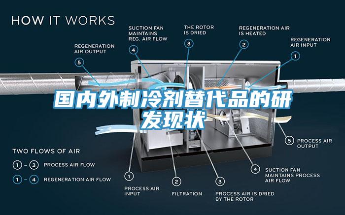 国内外制冷剂替代品的研发现状