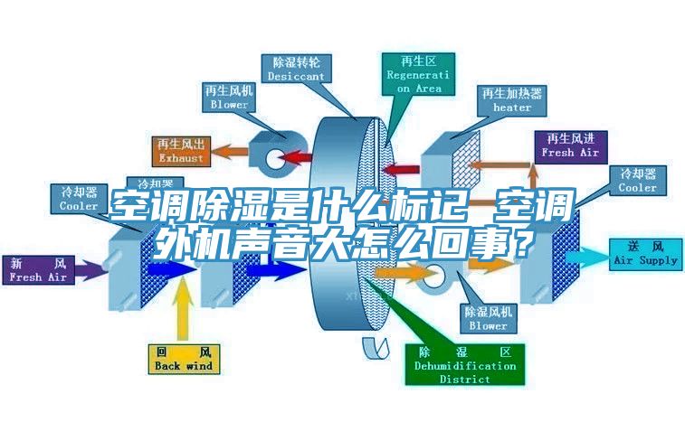 空调除湿是什么标记 空调外机声音大怎么回事？