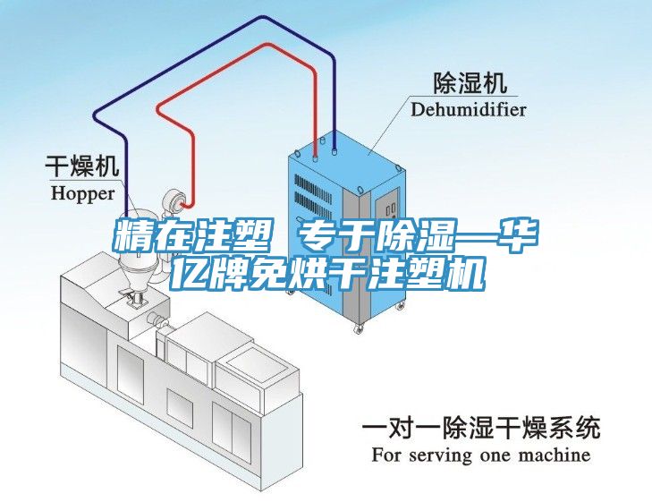 精在注塑 专于除湿—华亿牌免烘干注塑机