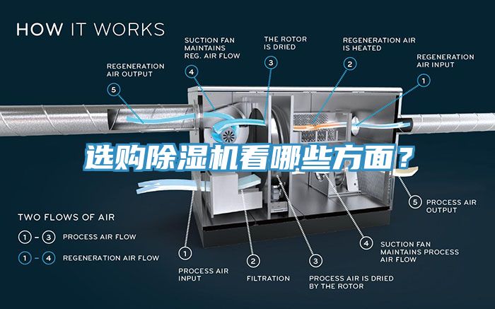 选购除湿机看哪些方面？